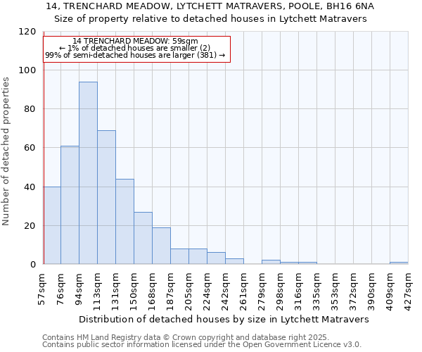 14, TRENCHARD MEADOW, LYTCHETT MATRAVERS, POOLE, BH16 6NA: Size of property relative to detached houses houses in Lytchett Matravers