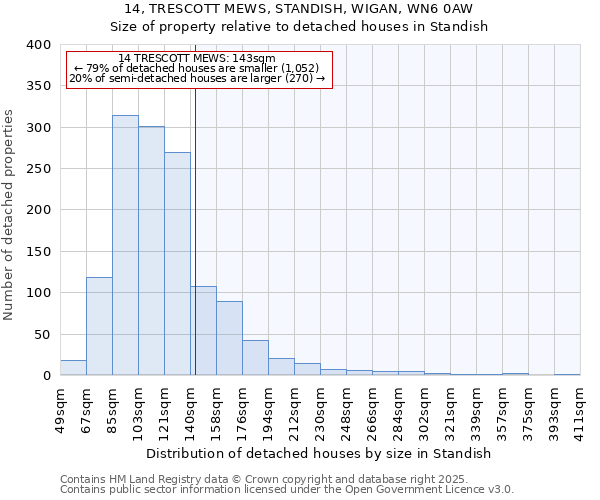14, TRESCOTT MEWS, STANDISH, WIGAN, WN6 0AW: Size of property relative to detached houses houses in Standish