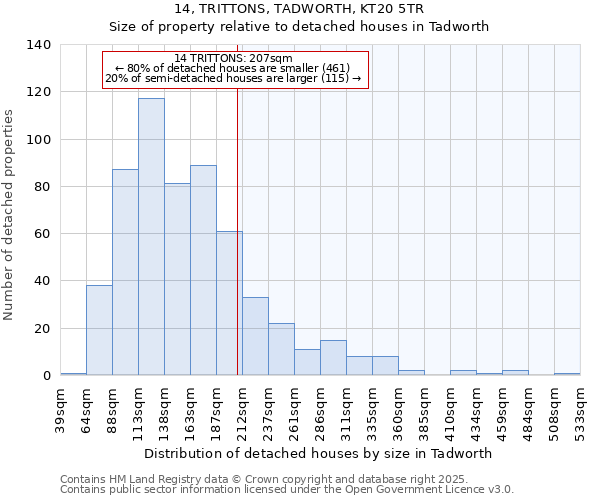 14, TRITTONS, TADWORTH, KT20 5TR: Size of property relative to detached houses houses in Tadworth