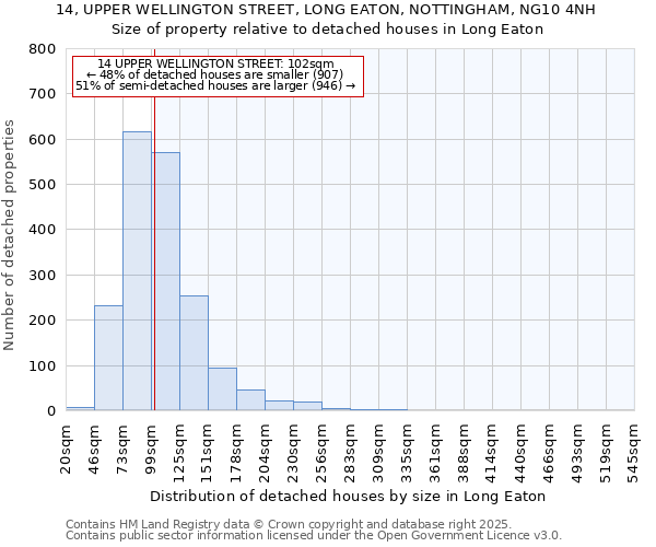 14, UPPER WELLINGTON STREET, LONG EATON, NOTTINGHAM, NG10 4NH: Size of property relative to detached houses houses in Long Eaton