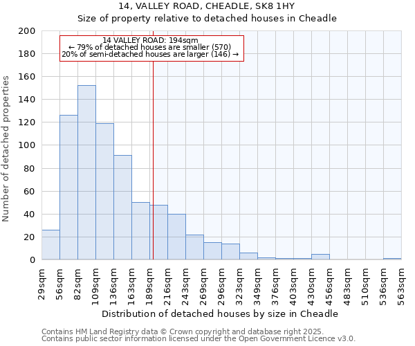 14, VALLEY ROAD, CHEADLE, SK8 1HY: Size of property relative to detached houses houses in Cheadle