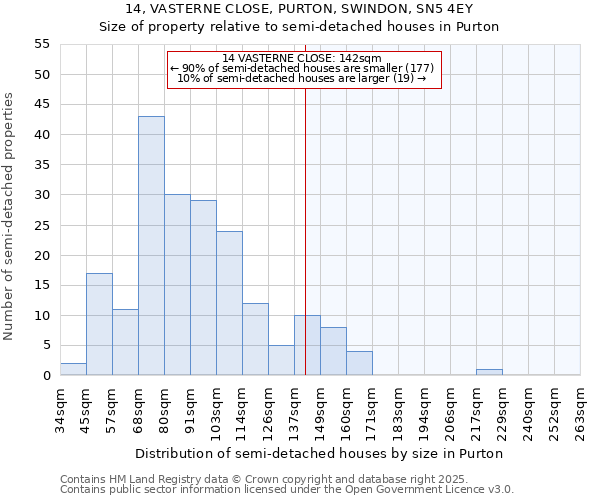 14, VASTERNE CLOSE, PURTON, SWINDON, SN5 4EY: Size of property relative to detached houses in Purton