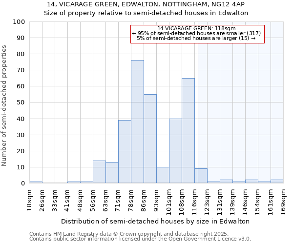 14, VICARAGE GREEN, EDWALTON, NOTTINGHAM, NG12 4AP: Size of property relative to detached houses in Edwalton