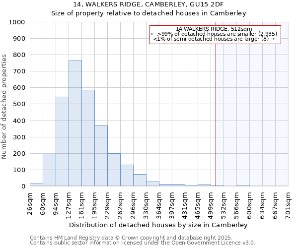 14, WALKERS RIDGE, CAMBERLEY, GU15 2DF: Size of property relative to detached houses houses in Camberley