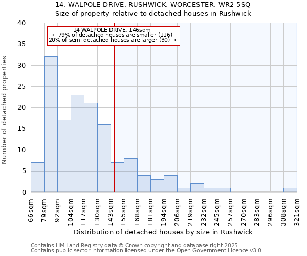 14, WALPOLE DRIVE, RUSHWICK, WORCESTER, WR2 5SQ: Size of property relative to detached houses houses in Rushwick