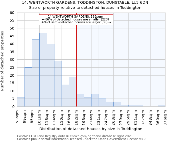 14, WENTWORTH GARDENS, TODDINGTON, DUNSTABLE, LU5 6DN: Size of property relative to detached houses houses in Toddington