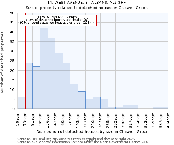 14, WEST AVENUE, ST ALBANS, AL2 3HF: Size of property relative to detached houses in Chiswell Green