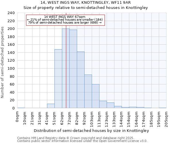 14, WEST INGS WAY, KNOTTINGLEY, WF11 9AR: Size of property relative to detached houses in Knottingley