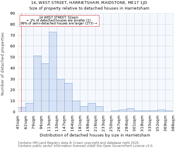 14, WEST STREET, HARRIETSHAM, MAIDSTONE, ME17 1JD: Size of property relative to detached houses houses in Harrietsham