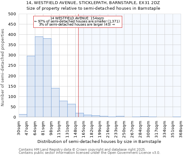 14, WESTFIELD AVENUE, STICKLEPATH, BARNSTAPLE, EX31 2DZ: Size of property relative to semi-detached houses houses in Barnstaple