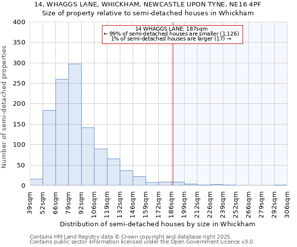 14, WHAGGS LANE, WHICKHAM, NEWCASTLE UPON TYNE, NE16 4PF: Size of property relative to semi-detached houses houses in Whickham
