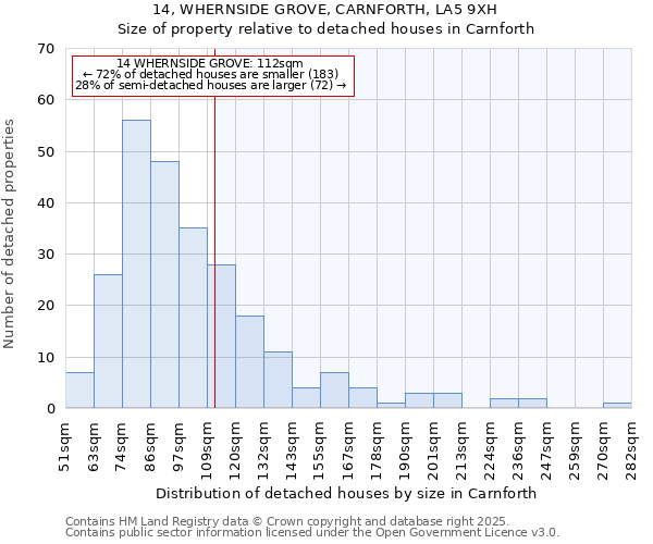 14, WHERNSIDE GROVE, CARNFORTH, LA5 9XH: Size of property relative to detached houses in Carnforth