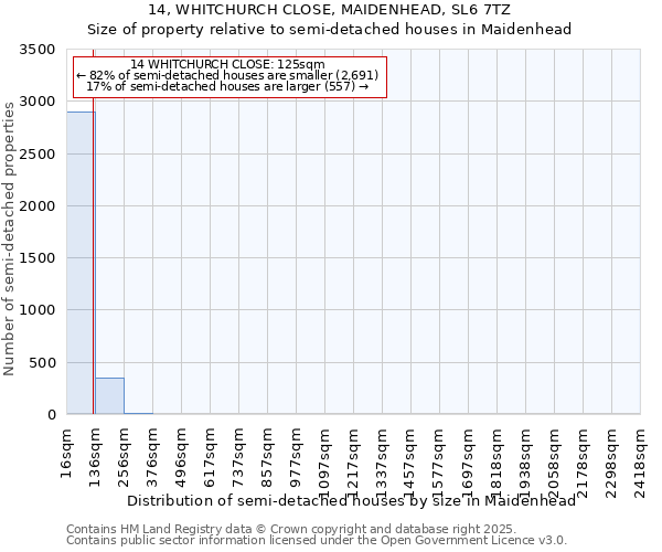 14, WHITCHURCH CLOSE, MAIDENHEAD, SL6 7TZ: Size of property relative to detached houses in Maidenhead