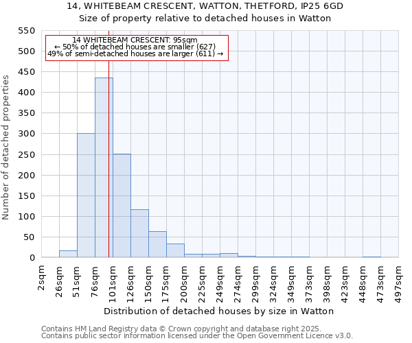 14, WHITEBEAM CRESCENT, WATTON, THETFORD, IP25 6GD: Size of property relative to detached houses in Watton