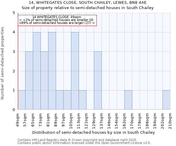 14, WHITEGATES CLOSE, SOUTH CHAILEY, LEWES, BN8 4AE: Size of property relative to detached houses in South Chailey