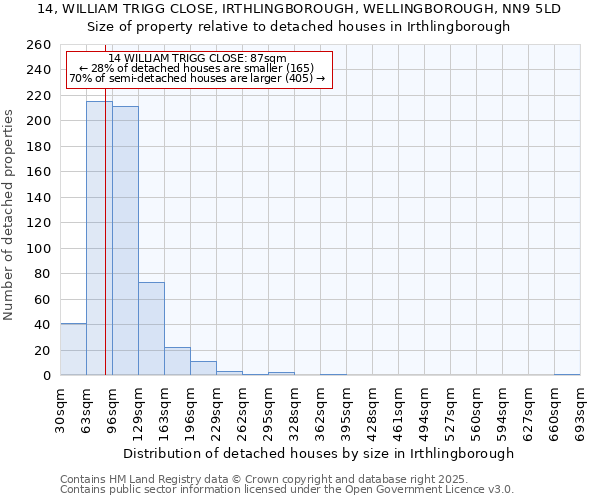 14, WILLIAM TRIGG CLOSE, IRTHLINGBOROUGH, WELLINGBOROUGH, NN9 5LD: Size of property relative to detached houses in Irthlingborough