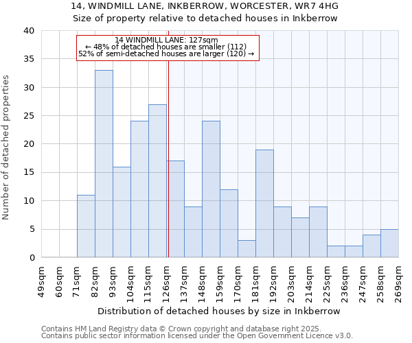14, WINDMILL LANE, INKBERROW, WORCESTER, WR7 4HG: Size of property relative to detached houses houses in Inkberrow