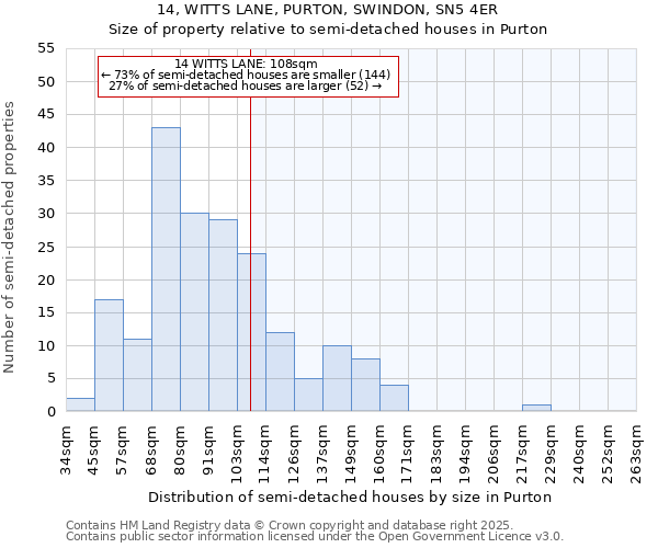 14, WITTS LANE, PURTON, SWINDON, SN5 4ER: Size of property relative to detached houses in Purton