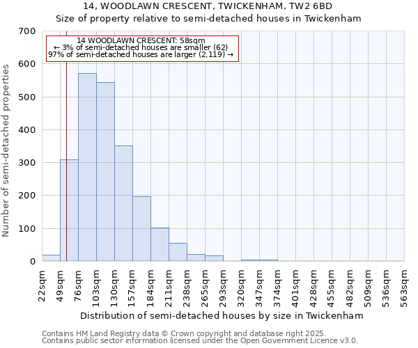 14, WOODLAWN CRESCENT, TWICKENHAM, TW2 6BD: Size of property relative to semi-detached houses houses in Twickenham