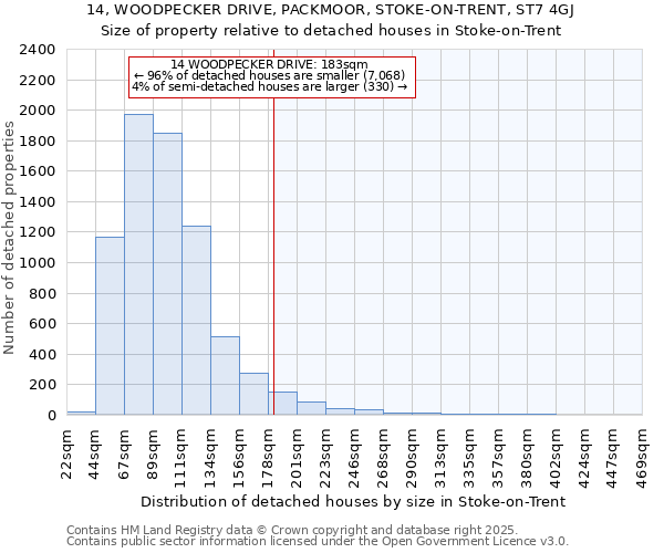 14, WOODPECKER DRIVE, PACKMOOR, STOKE-ON-TRENT, ST7 4GJ: Size of property relative to detached houses houses in Stoke-on-Trent