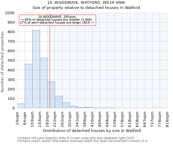 14, WOODWAYE, WATFORD, WD19 4NW: Size of property relative to detached houses houses in Watford