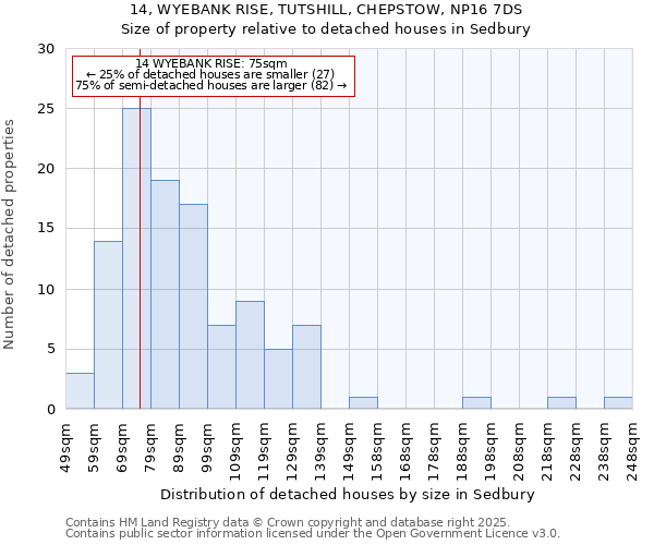 14, WYEBANK RISE, TUTSHILL, CHEPSTOW, NP16 7DS: Size of property relative to detached houses houses in Sedbury