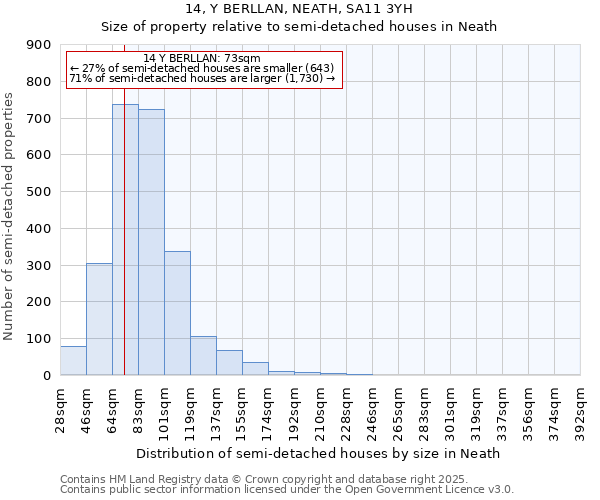 14, Y BERLLAN, NEATH, SA11 3YH: Size of property relative to detached houses in Neath