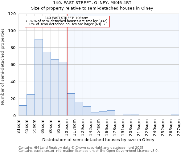 140, EAST STREET, OLNEY, MK46 4BT: Size of property relative to detached houses in Olney