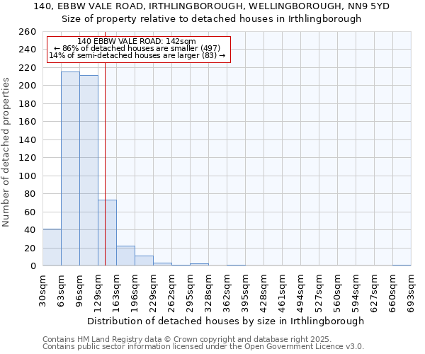 140, EBBW VALE ROAD, IRTHLINGBOROUGH, WELLINGBOROUGH, NN9 5YD: Size of property relative to detached houses in Irthlingborough