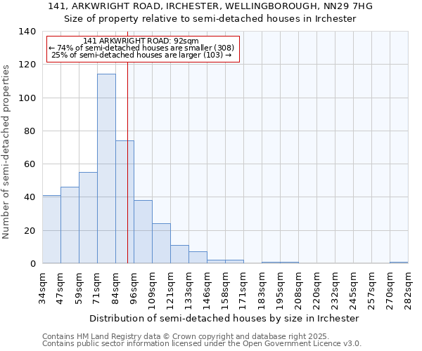 141, ARKWRIGHT ROAD, IRCHESTER, WELLINGBOROUGH, NN29 7HG: Size of property relative to semi-detached houses houses in Irchester