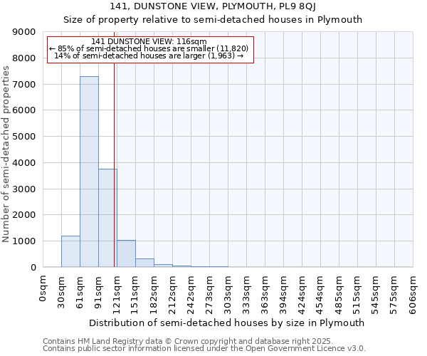 141, DUNSTONE VIEW, PLYMOUTH, PL9 8QJ: Size of property relative to semi-detached houses houses in Plymouth