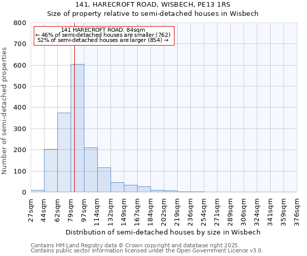 141, HARECROFT ROAD, WISBECH, PE13 1RS: Size of property relative to detached houses in Wisbech