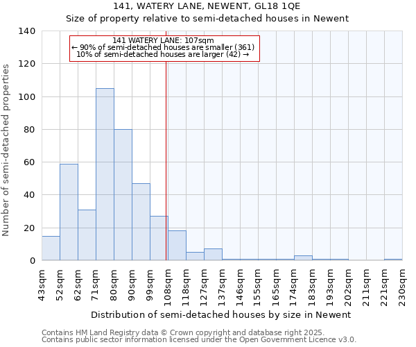 141, WATERY LANE, NEWENT, GL18 1QE: Size of property relative to semi-detached houses houses in Newent
