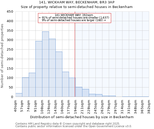 141, WICKHAM WAY, BECKENHAM, BR3 3AP: Size of property relative to semi-detached houses houses in Beckenham