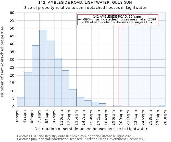 142, AMBLESIDE ROAD, LIGHTWATER, GU18 5UN: Size of property relative to detached houses in Lightwater