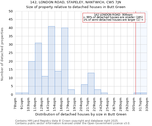 142, LONDON ROAD, STAPELEY, NANTWICH, CW5 7JN: Size of property relative to detached houses in Butt Green