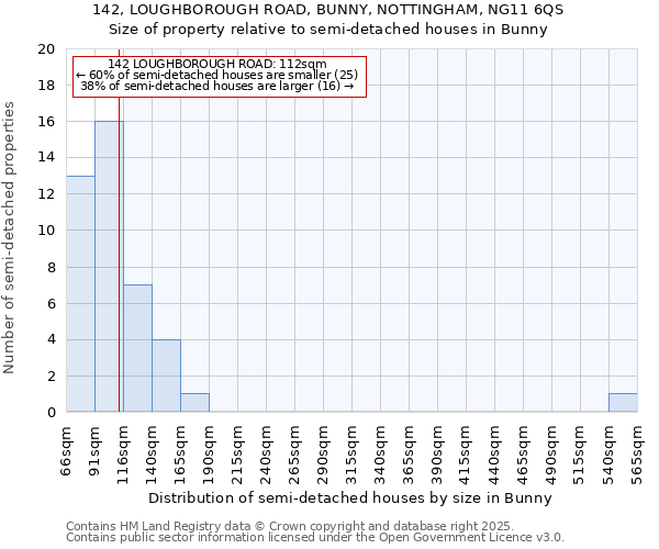 142, LOUGHBOROUGH ROAD, BUNNY, NOTTINGHAM, NG11 6QS: Size of property relative to detached houses in Bunny