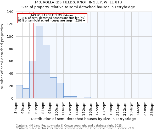 143, POLLARDS FIELDS, KNOTTINGLEY, WF11 8TB: Size of property relative to detached houses in Ferrybridge