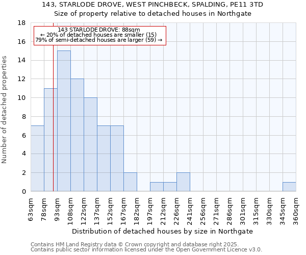 143, STARLODE DROVE, WEST PINCHBECK, SPALDING, PE11 3TD: Size of property relative to detached houses houses in Northgate