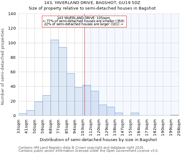 143, YAVERLAND DRIVE, BAGSHOT, GU19 5DZ: Size of property relative to detached houses in Bagshot