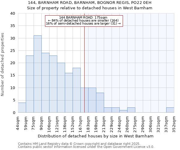 144, BARNHAM ROAD, BARNHAM, BOGNOR REGIS, PO22 0EH: Size of property relative to detached houses in West Barnham