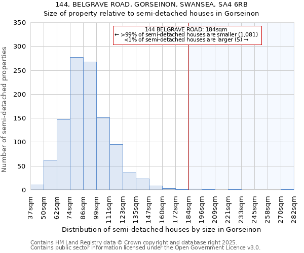 144, BELGRAVE ROAD, GORSEINON, SWANSEA, SA4 6RB: Size of property relative to detached houses in Gorseinon