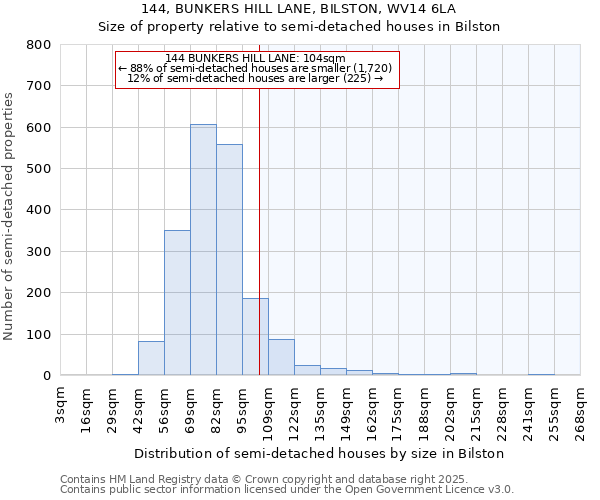 144, BUNKERS HILL LANE, BILSTON, WV14 6LA: Size of property relative to detached houses in Bilston