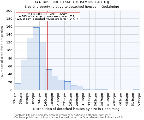 144, BUSBRIDGE LANE, GODALMING, GU7 1QJ: Size of property relative to detached houses houses in Godalming