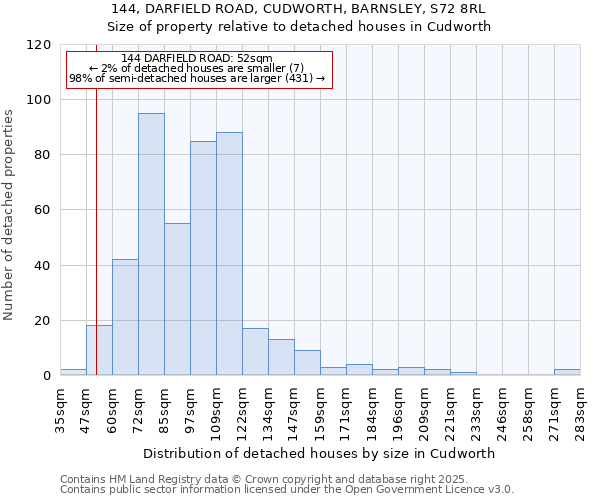 144, DARFIELD ROAD, CUDWORTH, BARNSLEY, S72 8RL: Size of property relative to detached houses houses in Cudworth