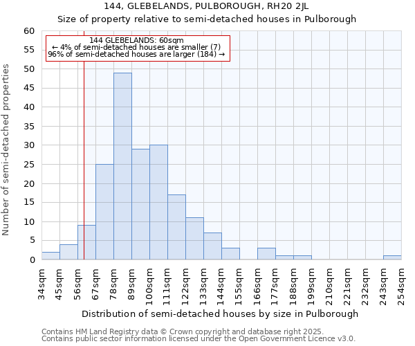 144, GLEBELANDS, PULBOROUGH, RH20 2JL: Size of property relative to semi-detached houses houses in Pulborough