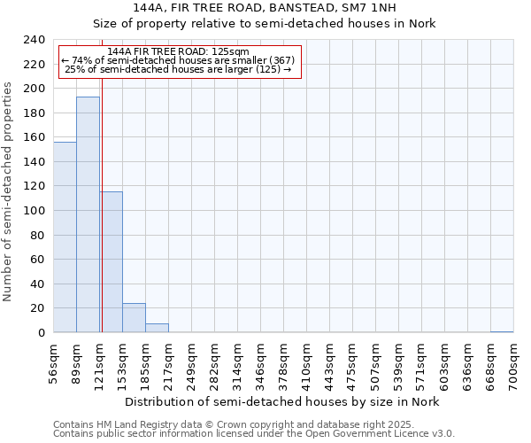 144A, FIR TREE ROAD, BANSTEAD, SM7 1NH: Size of property relative to semi-detached houses houses in Nork