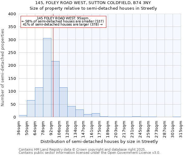 145, FOLEY ROAD WEST, SUTTON COLDFIELD, B74 3NY: Size of property relative to semi-detached houses houses in Streetly