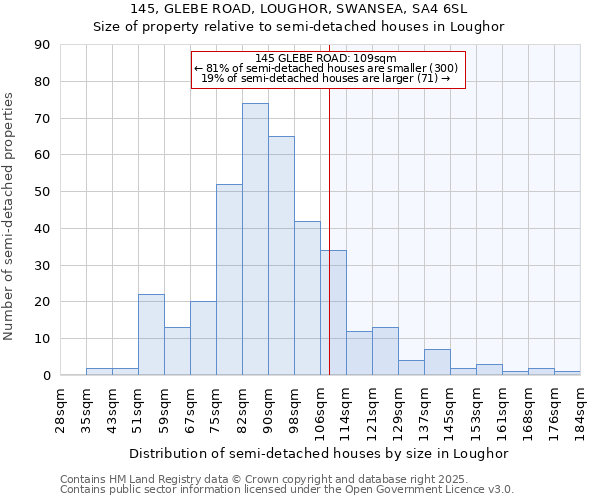 145, GLEBE ROAD, LOUGHOR, SWANSEA, SA4 6SL: Size of property relative to detached houses in Loughor