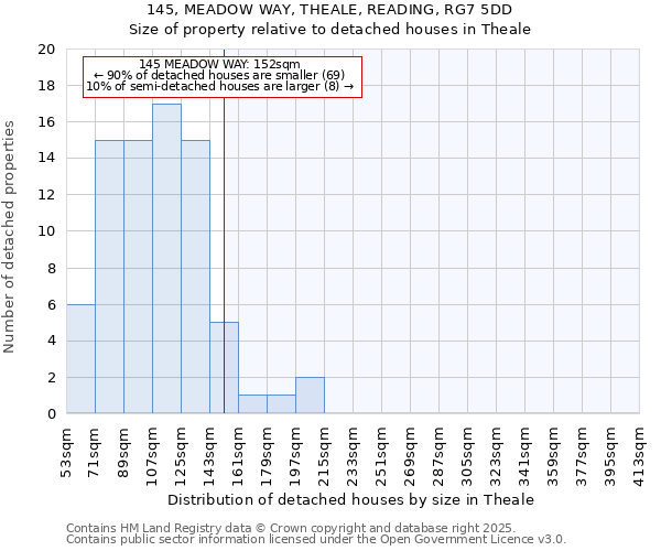 145, MEADOW WAY, THEALE, READING, RG7 5DD: Size of property relative to detached houses houses in Theale